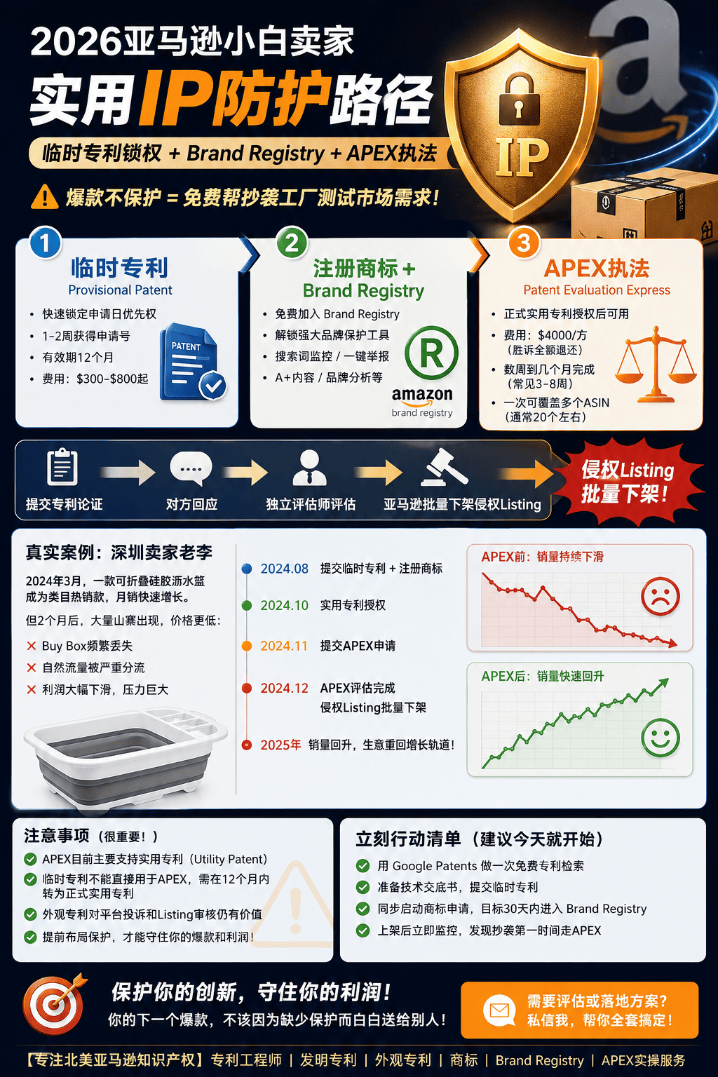 2026亚马逊小白卖家实用IP防护路径：临时专利锁权 + Brand Registry + APEX执法