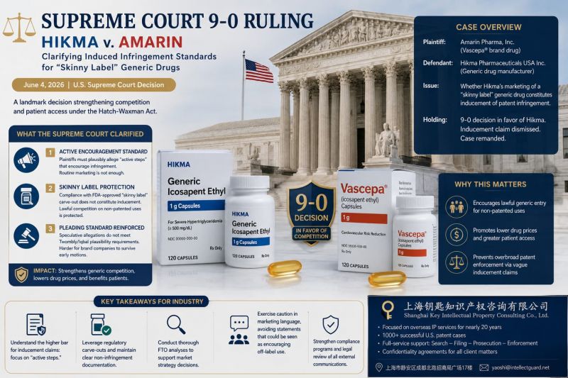 Hikma Pharmaceuticals诉Amarin Pharma：美国Super法院诱导侵权案里程碑判决