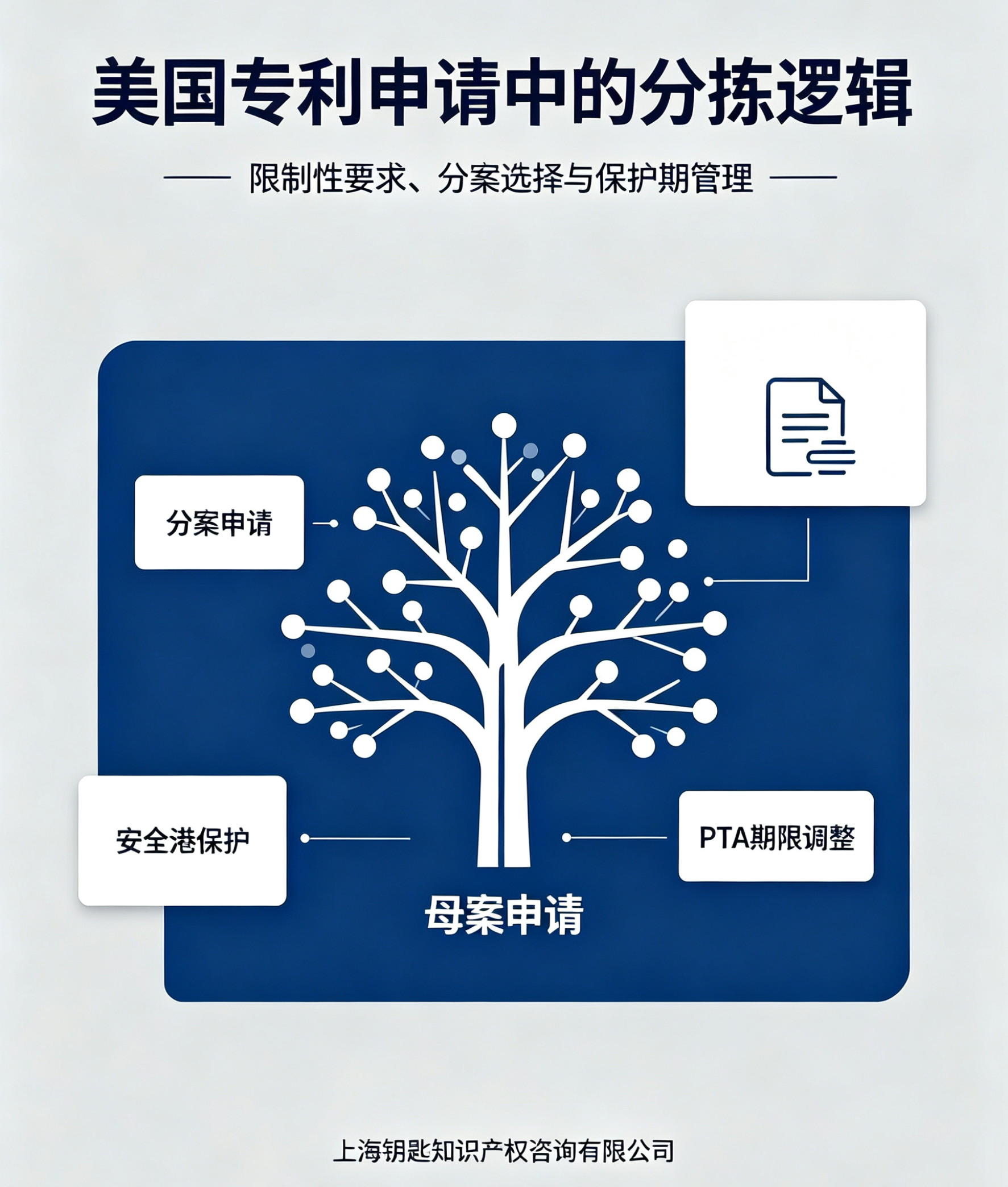 专利审查的中美“分拣”逻辑对比