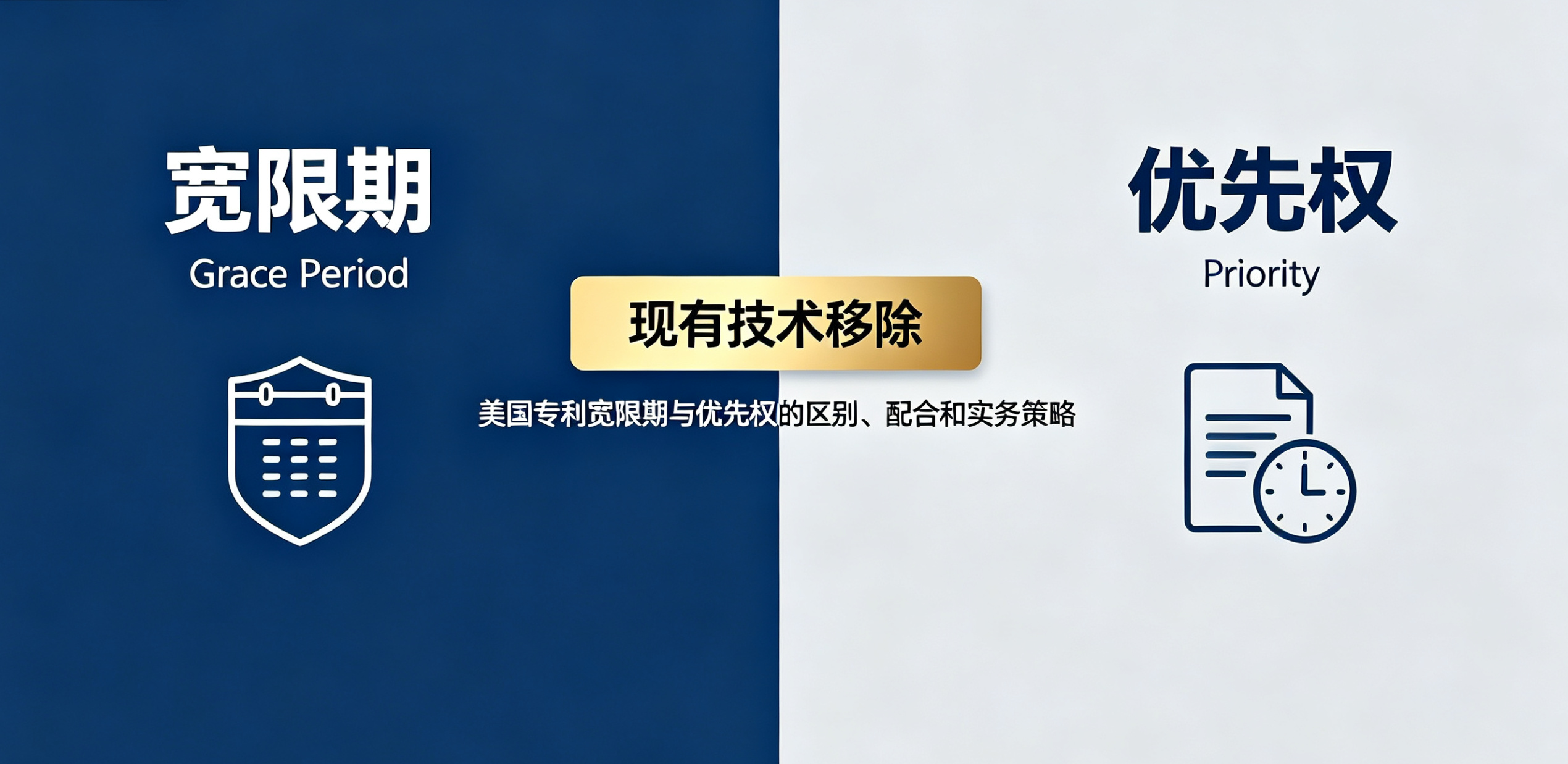 美国专利宽限期与优先权的区别、配合和实务策略